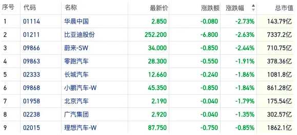 比亚迪要求供应商降价引发市场担忧，新能源汽车行业面临激烈竞争