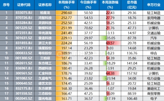 市场情绪回暖，日出东方领衔股市热潮