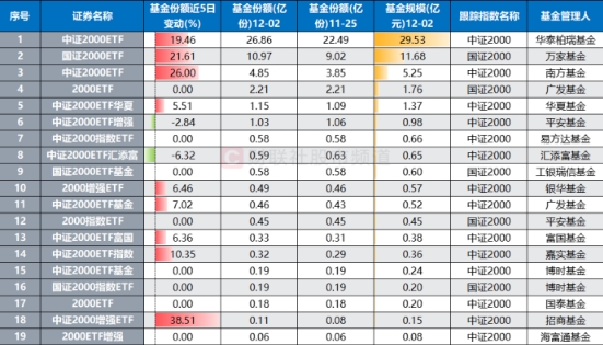 中证2000指数强势上涨，微盘股迎来发展机遇