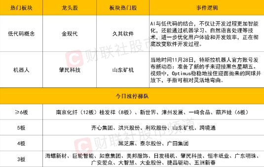 今日市场综述：震荡分化中，热点快速轮动