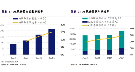 算力硬件概念股持续走强，AI需求推动市场热潮