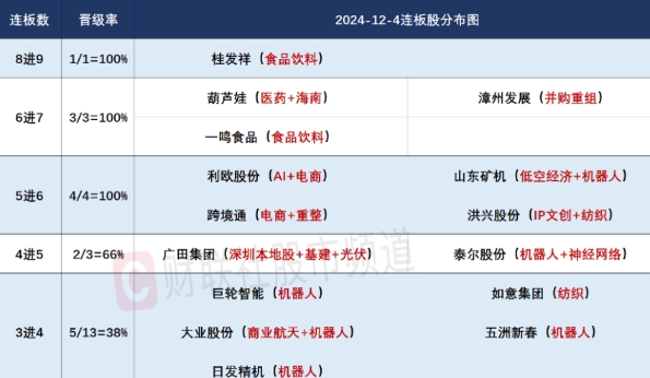 市场分化加剧，86股涨停背后的连板热点与投资展望