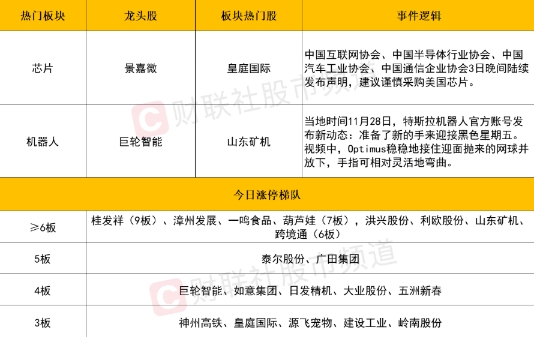 市场震荡调整，机器人概念股独领风骚，红利股反弹显著