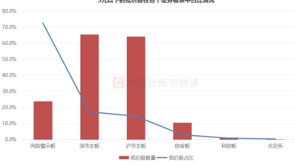 低价股表现抢眼，涨停潮再度来袭