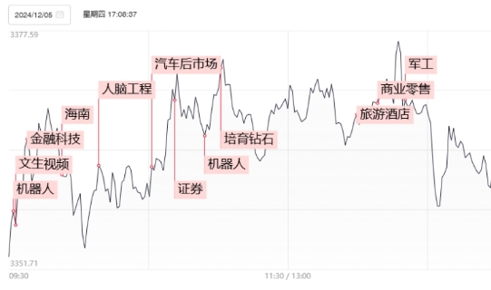 股市涨停潮再现，低价股与AI概念股表现亮眼