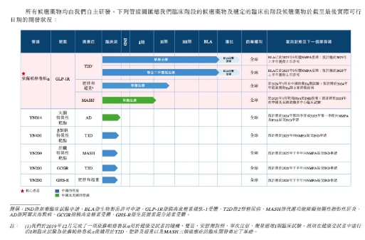 银诺医药上市申请引关注，GLP-1市场竞争加剧
