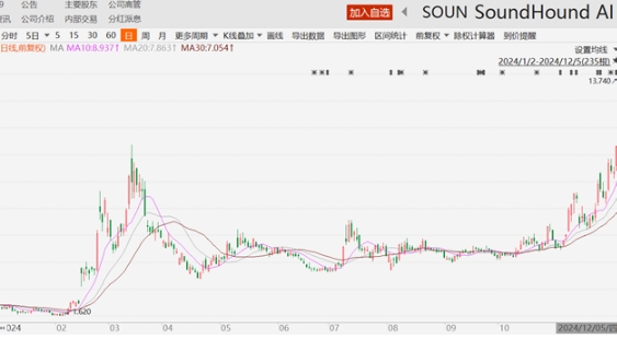 AI应用风起云涌，AI+概念股领涨，AI软件时代来临