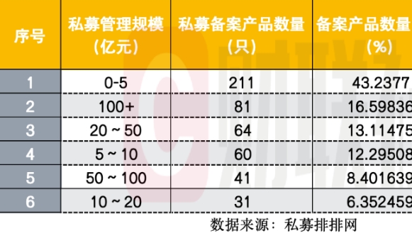 私募基金备案热潮：11月备案数量激增，股票策略成主力