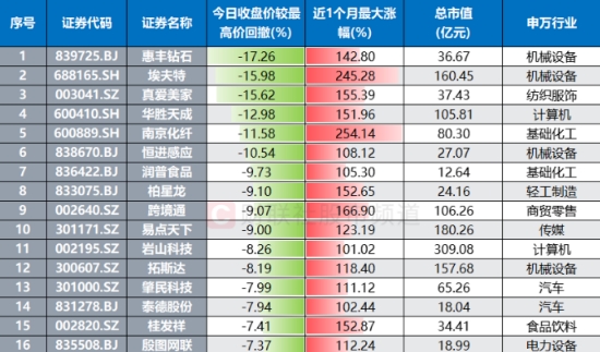 A股市场热点纷呈：涨停股众多，连板股活跃