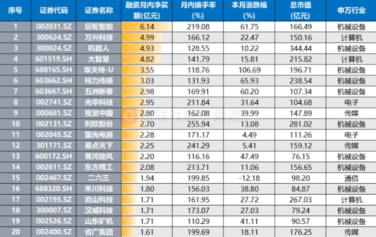 活跃人气股引领市场波动，巨轮智能换手率创新高