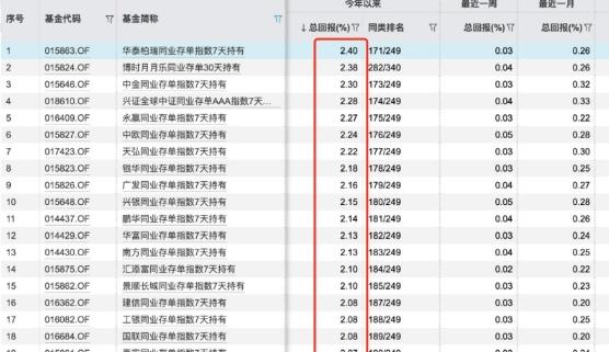 同业存单指数基金热销背后：市场青睐与基金管理挑战