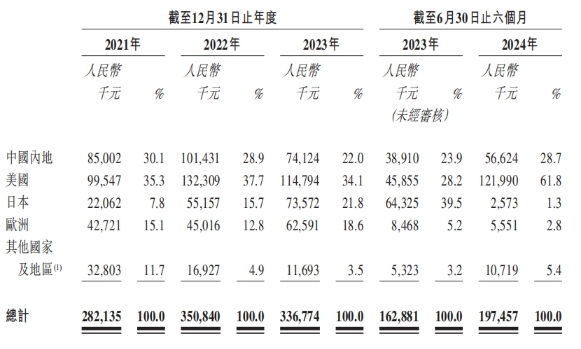 泰德医药冲刺港交所：多肽CRDMO领域的新星崛起