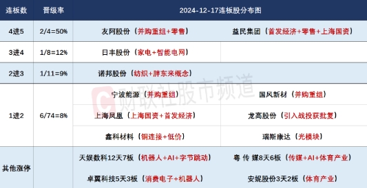 市场情绪冰点后有望迎来修复，高位股集体退潮与新热点初现