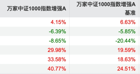 高管级别的基金经理选择卸任：专注投资与管理的两难抉择
