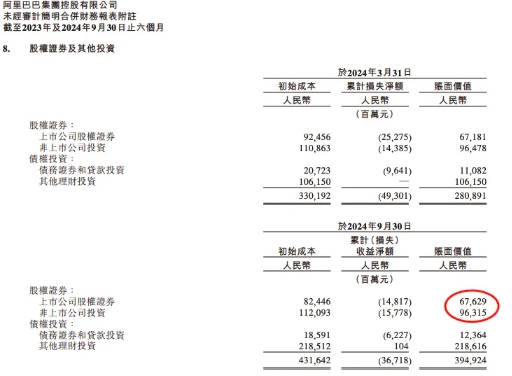 阿里巴巴聚焦核心主业，加速非核心资产出售