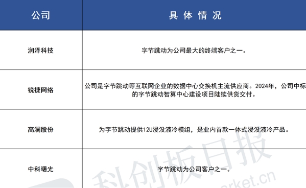 字节跳动豆包大模型更新，视觉理解能力补全“全家桶”，算力需求或迎新高峰
