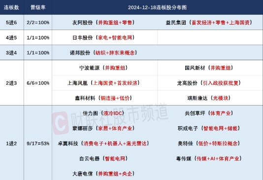 A股市场反弹，脑机接口与豆包概念引领新热点