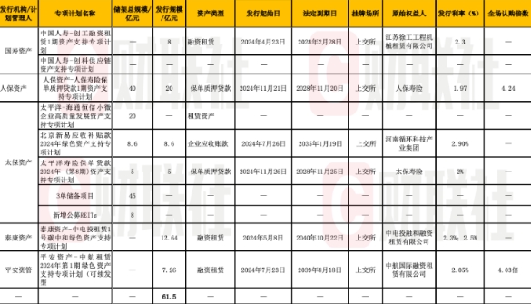 保险资管ABS及REITs业务试点一周年：进展与挑战并存