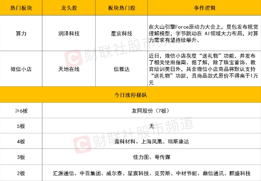 市场震荡反弹，算力概念股引领涨势