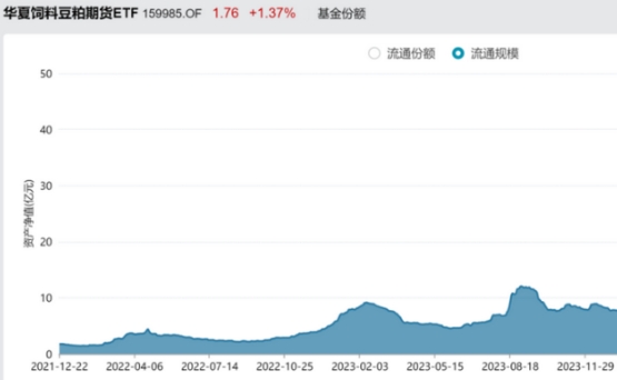 大宗商品主题ETF在市场下行中逆势吸金，黄金与豆粕成资金避风港