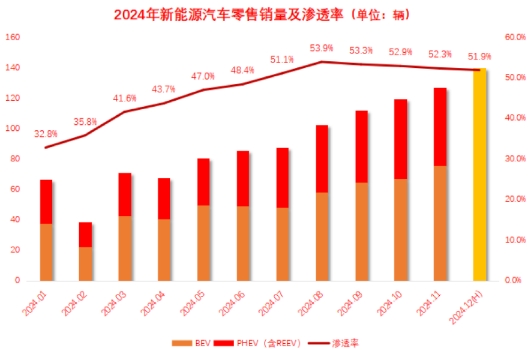 2024年，中国新能源汽车市场由比亚迪和特斯拉主导