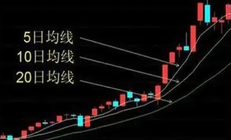 股市中的均线是什么意思