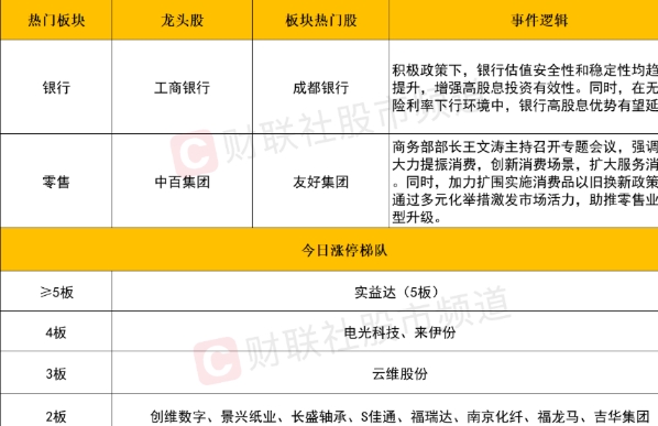 市场震荡调整银行股领涨零售与液冷服务器概念活跃