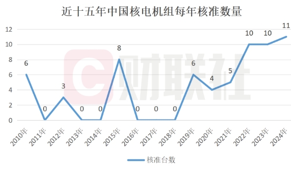 2024年全球核电行业迎新机遇：科技巨头押注SMR技术