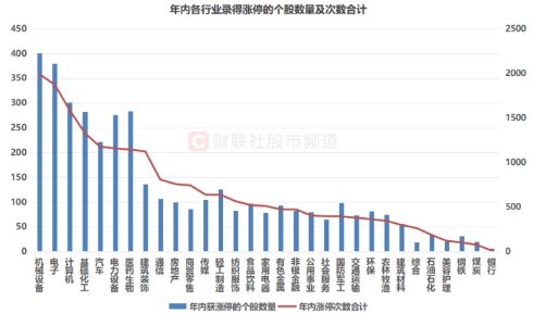 2024年A股“涨停王”出炉：ST股与非ST股各领风骚