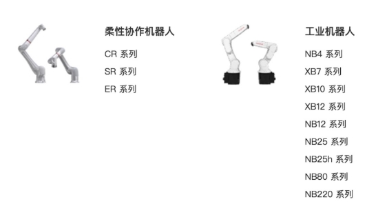 珞石机器人冲刺A股IPO：以双品类机器人引领智能制造新时代