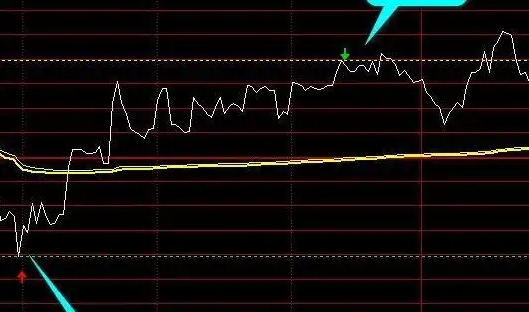什么是急涨急跌慢涨 急涨急跌慢涨含义解释