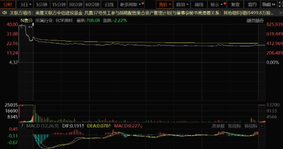 赛分科技登陆科创板首日暴涨：机遇与挑战并存的医药分离纯化材料供应商