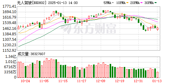 2025年智能驾驶将成购车关键指标