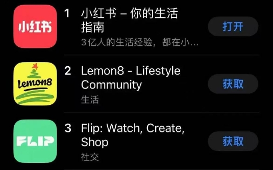 TikTok封禁浪潮下，小红书意外崛起：机遇与挑战并存的国际化之路