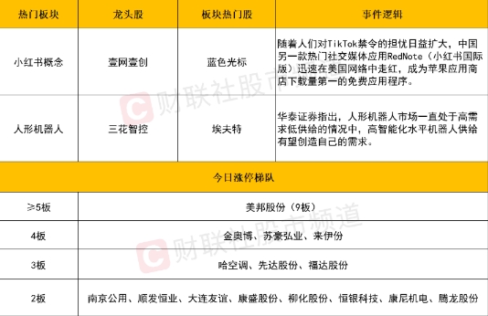 中国股市迎强劲反弹：机器人与小红书概念股引领市场