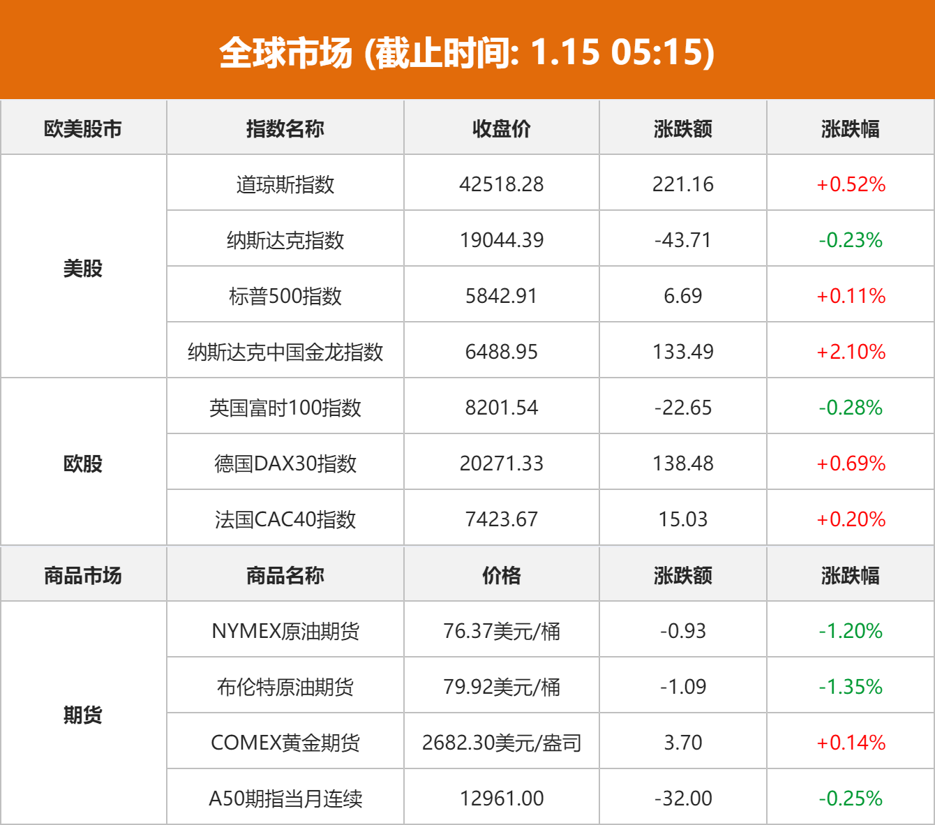 美股涨跌不一 中概股表现亮眼