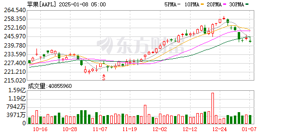 2024年中国智能手机市场回暖 国产品牌增长显著