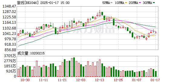 微软新专利用AI助力游戏创作