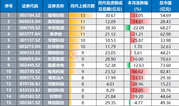 五洲新春引领机器人热潮，连续涨停背后的资金博弈与市场展望