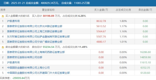 五洲新春引领机器人热潮，连续涨停背后的资金博弈与市场展望