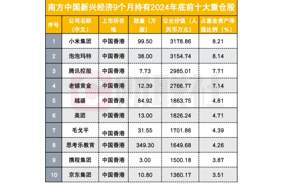 南方中国新兴经济9个月持有：QDII冠军基金的调仓策略与未来展望