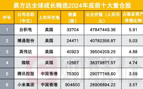 全球科技股领涨2024：QDII基金抓住机遇迎接2025多元投资挑战