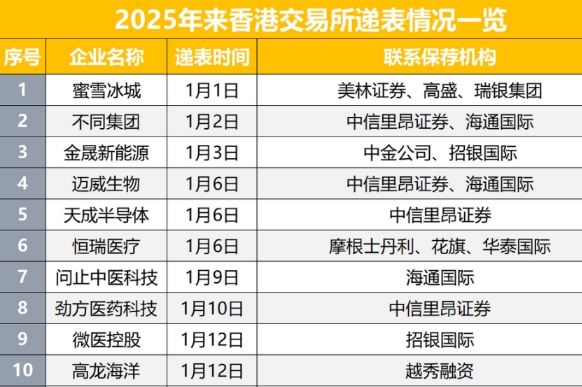 香港IPO市场迎来开门红：政策与制度改革助力企业上市潮