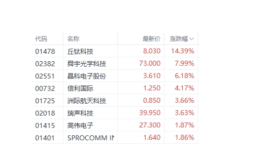 港股强势反弹：政策支持与经济复苏共促新春行情