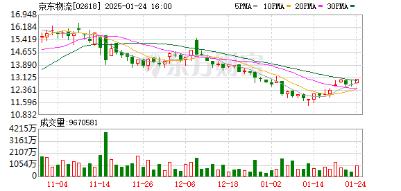 刘强东参加京东物流新春家宴并宣布多项福利