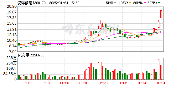 汉得信息与火山引擎合作规模被夸大