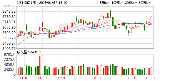 银行迎春节开门红 信贷投放加速