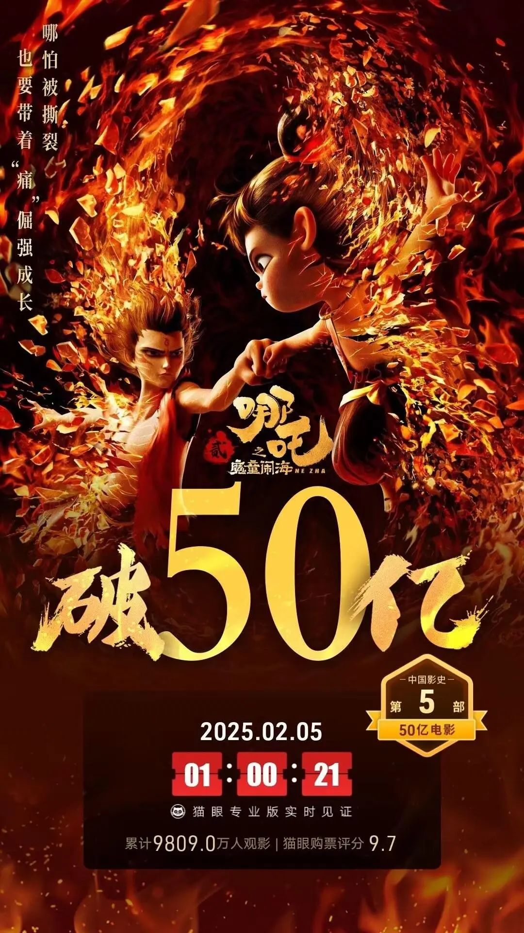 《哪吒2》票房破50亿 中国影史首部系列动画电影超100亿