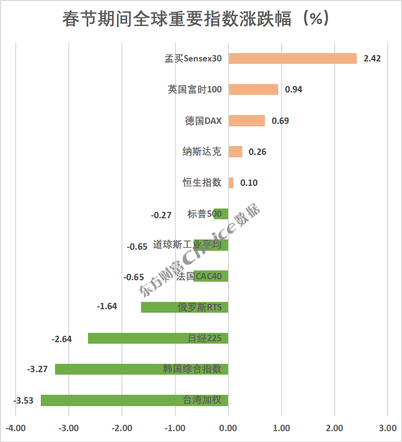 春节后A股有望迎来“开门红”