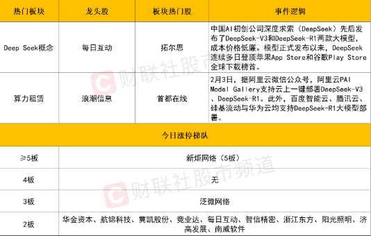 市场分化加剧，DeepSeek引领AI应用热潮，中长期投资机会显现
